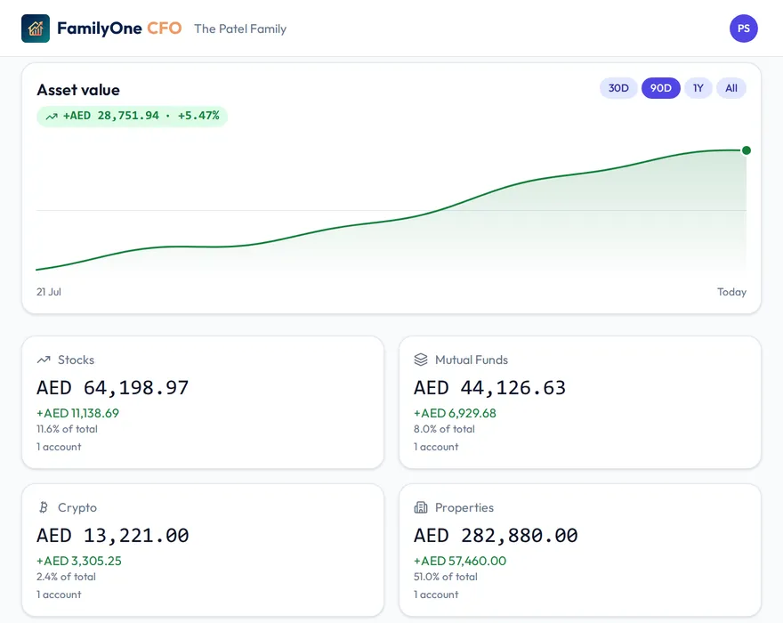 Assets overview: investments, deposits, gold and property in one list