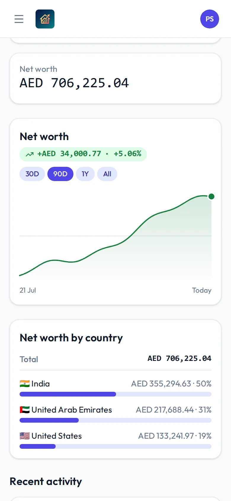 The FamilyOne CFO dashboard on a phone: net worth over time and by country